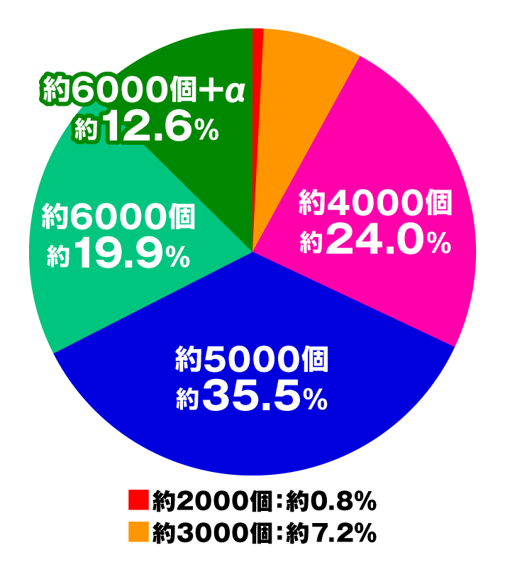 Pアズールレーン THE ANIMATION 異次元トリガー　覚醒ボーナス