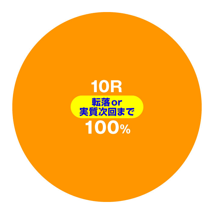 花の慶次～傾奇一転　戦モード中