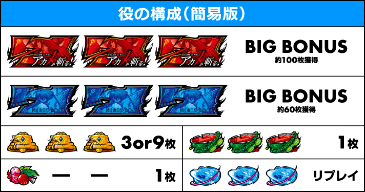 Lアカメが斬る！2　役の構成