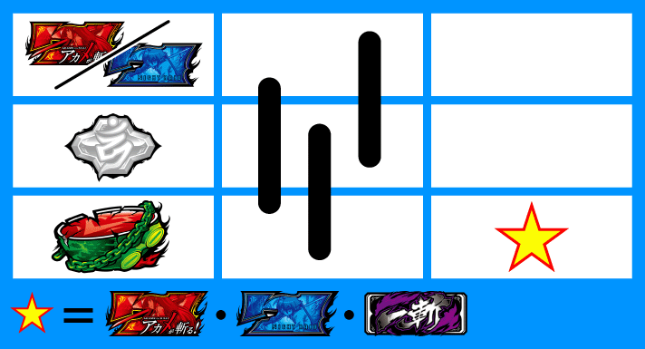 Lアカメが斬る！2　ボーナス2確目②