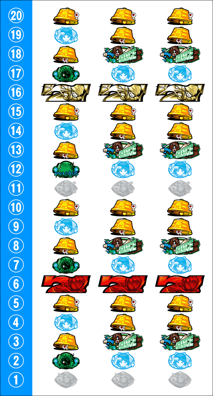 スマスロ ゲゲゲの鬼太郎 覚醒　リール配列