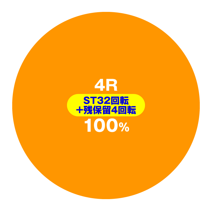 P七つの美徳 ゴールデンエンジェルタイム スイート99Ver.　特図1円グラフ