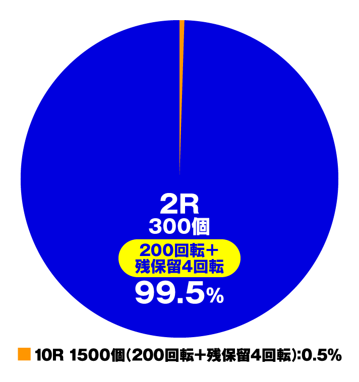 P DD北斗の拳3　通常時(特図1)