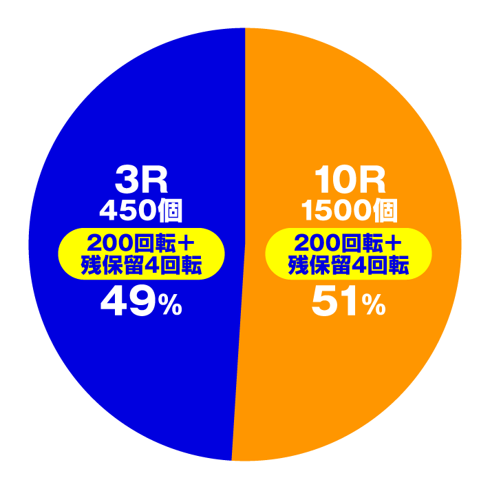 P DD北斗の拳3　特図2