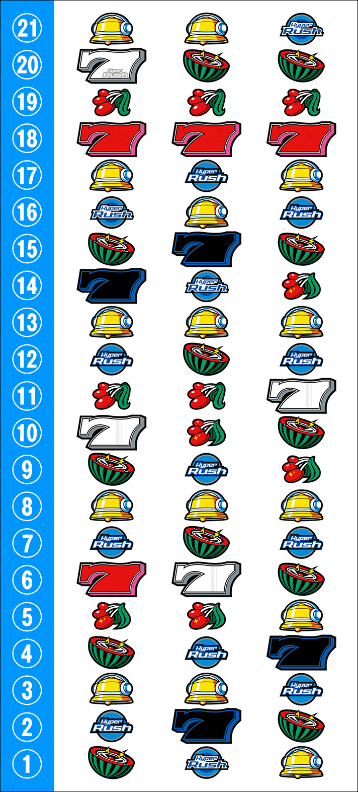パチスロハイパーラッシュ　リール配列