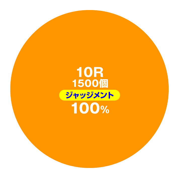 eゴッドイーター TRIPLE BURST　円グラフ