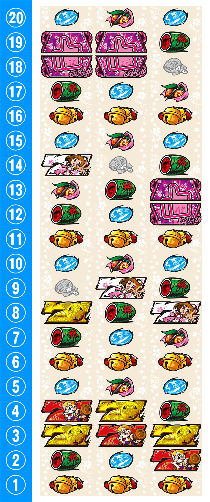 パチスロL黄門ちゃま天　リール配列