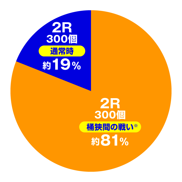 Pいくさの子 織田三郎信長伝　左打ち時