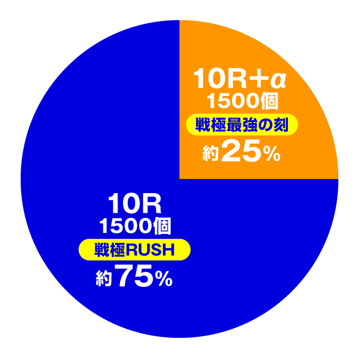 Pいくさの子 織田三郎信長伝　右打ち時（戦極RUSH中V獲得時）