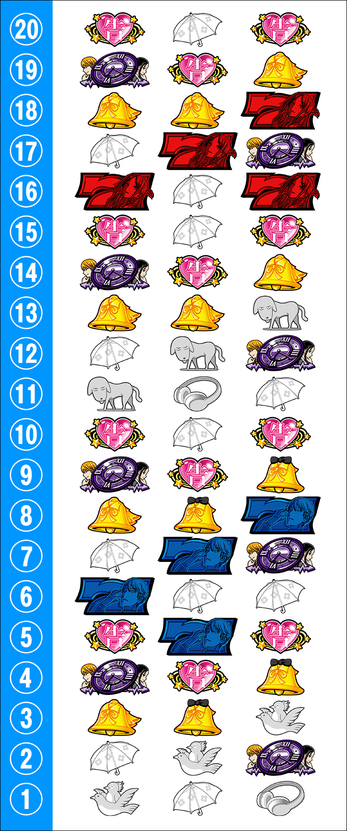 Lパチスロ かぐや様は告らせたい　リール配列