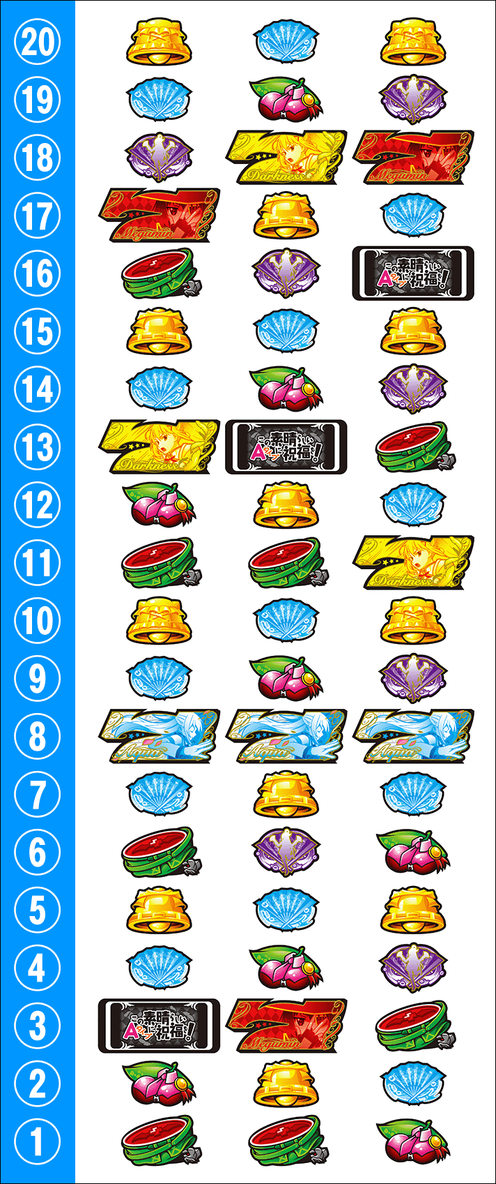 A-SLOT+ この素晴らしい世界に祝福を！　リール配列