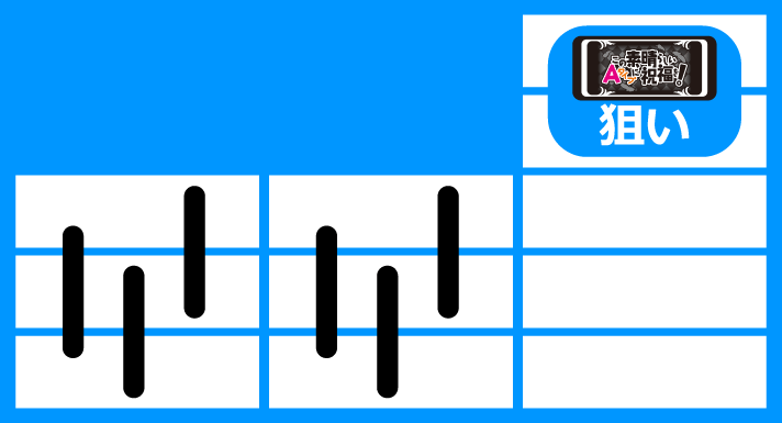 A-SLOT+ この素晴らしい世界に祝福を！　逆押し枠上2コマ以内にBAR狙い