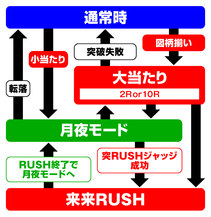 eキョンシーライトミドル 新CタイムVer.　ゲームフロー