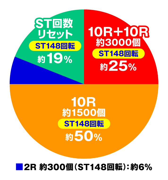 P宇宙戦艦ヤマト2202 超波動　特図2