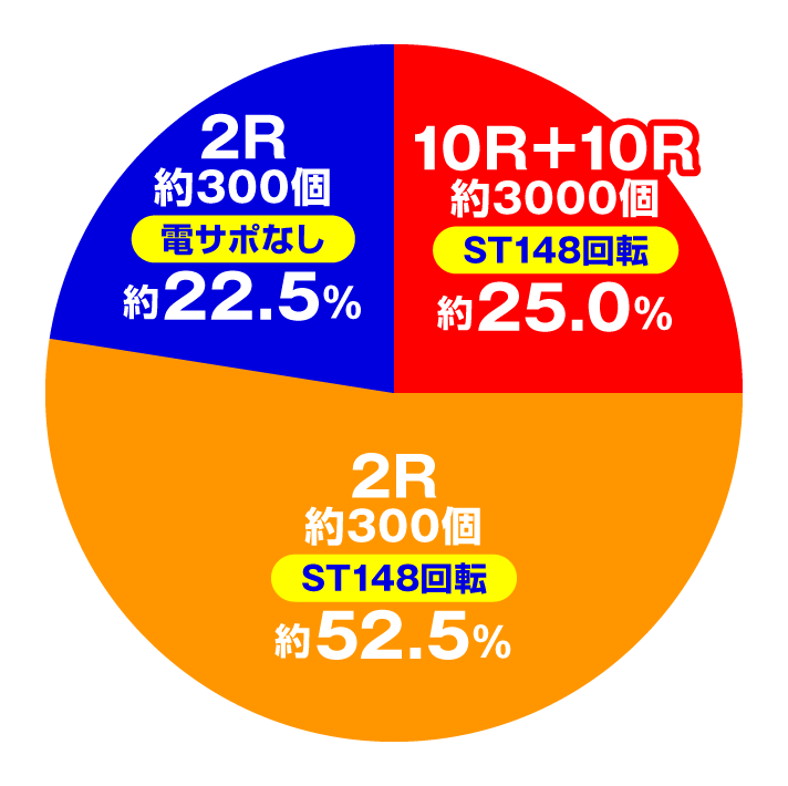 P宇宙戦艦ヤマト2202 超波動　特図1