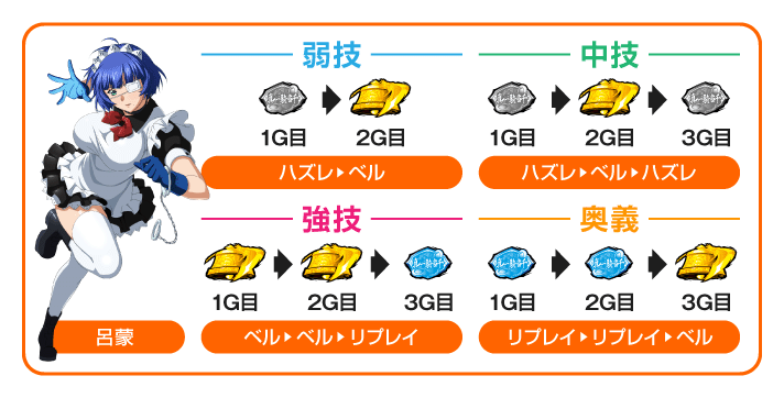 L 真・一騎当千　呂蒙