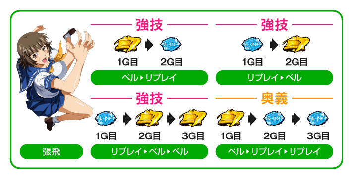 L 真・一騎当千　張飛