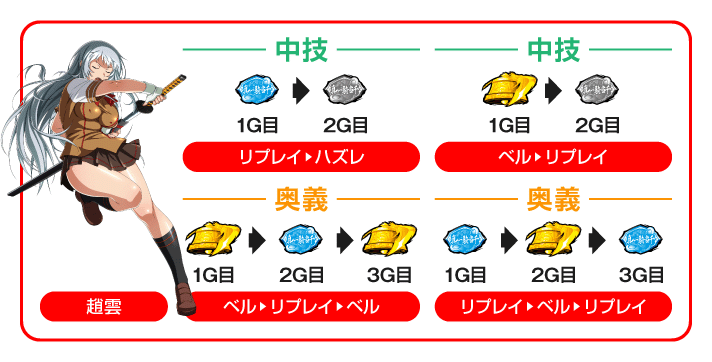 L 真・一騎当千　趙雲