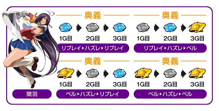 L 真・一騎当千　関羽