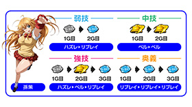 キャラ別のコマンド表