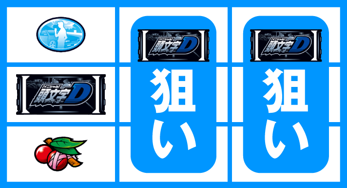 スマスロ頭文字D 2nd　停止形②