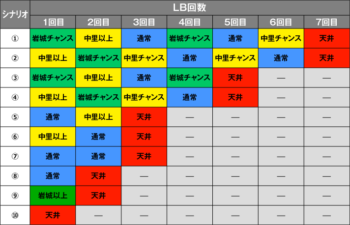 スマスロ頭文字D 2nd　LBランクシナリオ