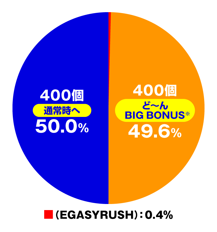 P江頭2:50inナナシーLT　特図1