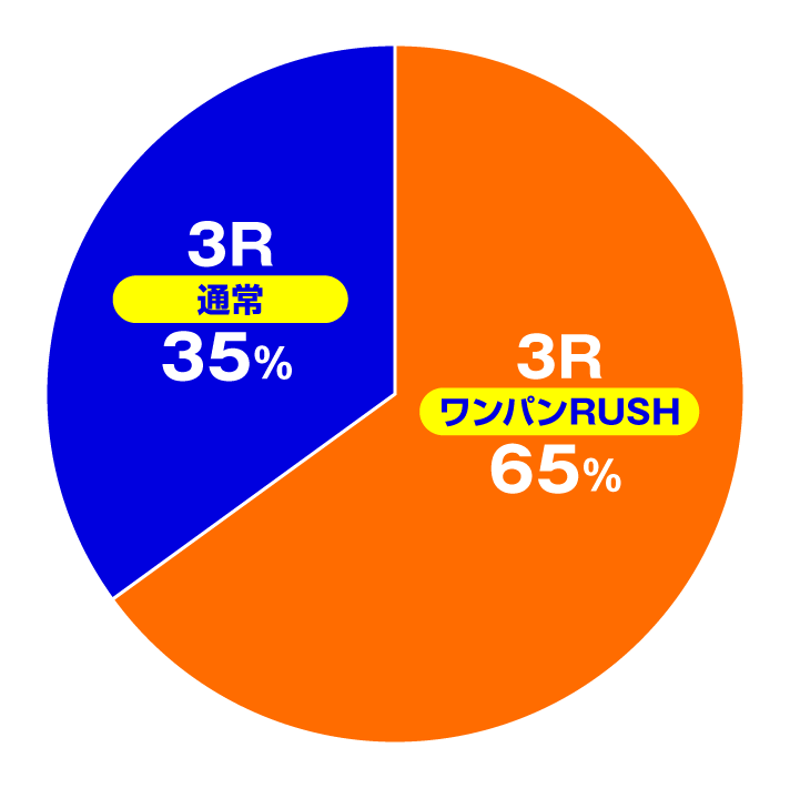 PA ワンパンマン 99ver.　特図1