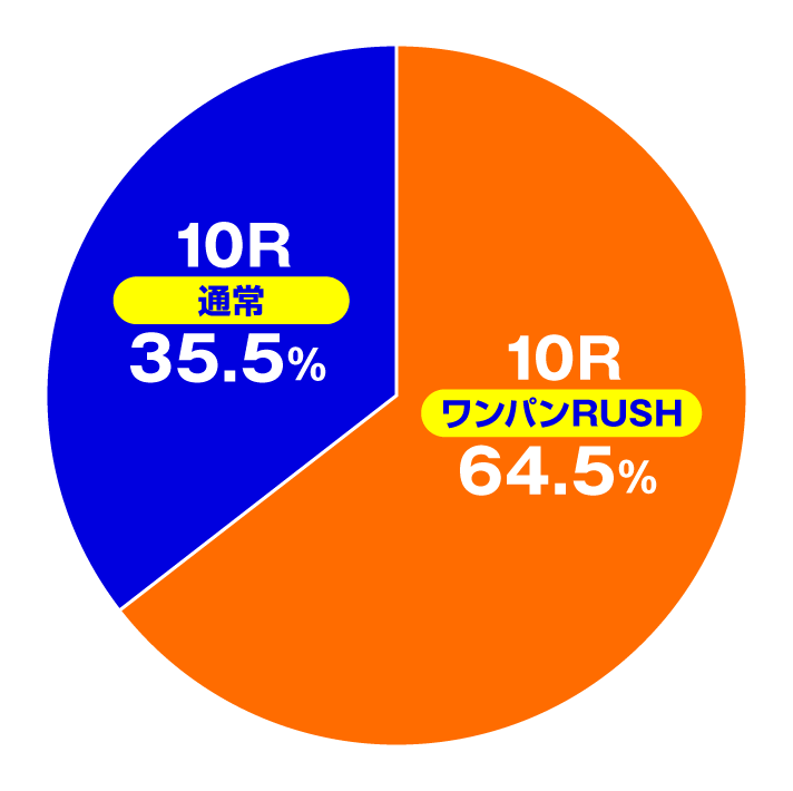 PA ワンパンマン 99ver.　特図2(初回)