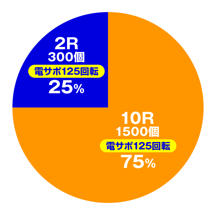 P転生したらスライムだった件　特図2