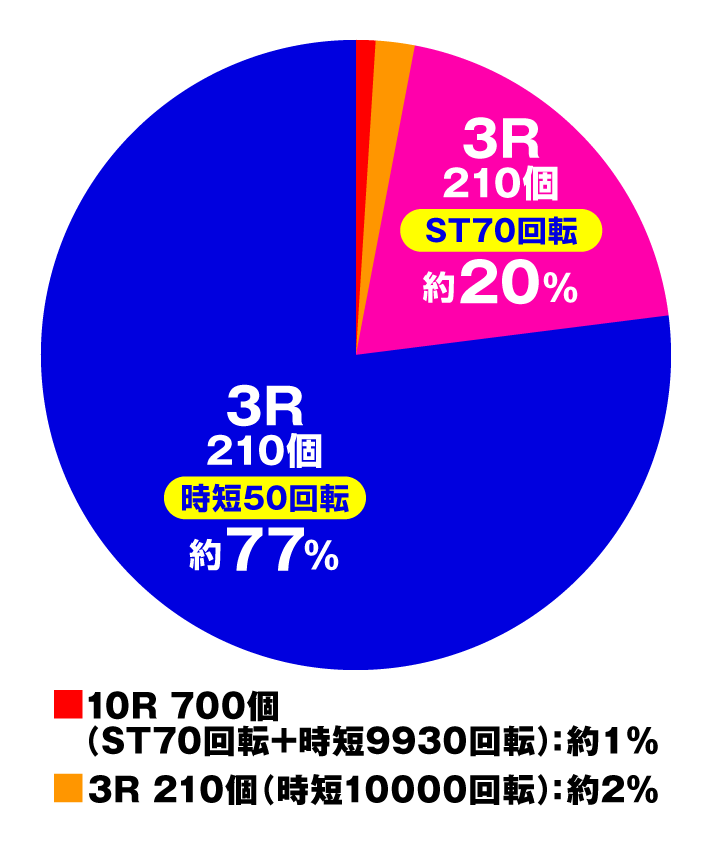 Pフィーバー革命機ヴァルヴレイヴ3 Light ver.　特図1