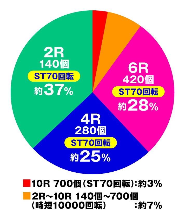 Pフィーバー革命機ヴァルヴレイヴ3 Light ver.　特図2