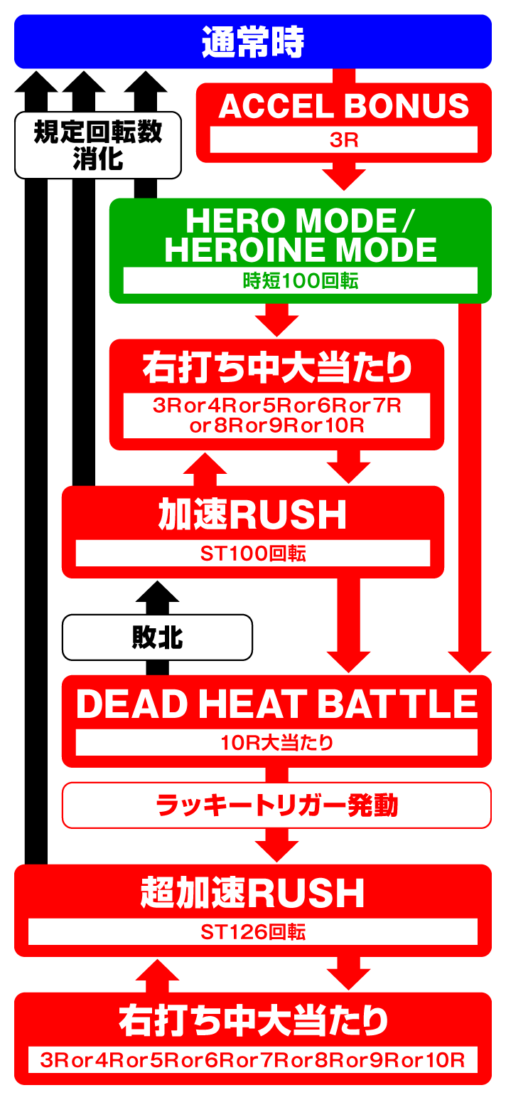 P CYBORG009 RULE OF SACRIFICE VS SCARL BODY EDITION 199 ゲームフロー