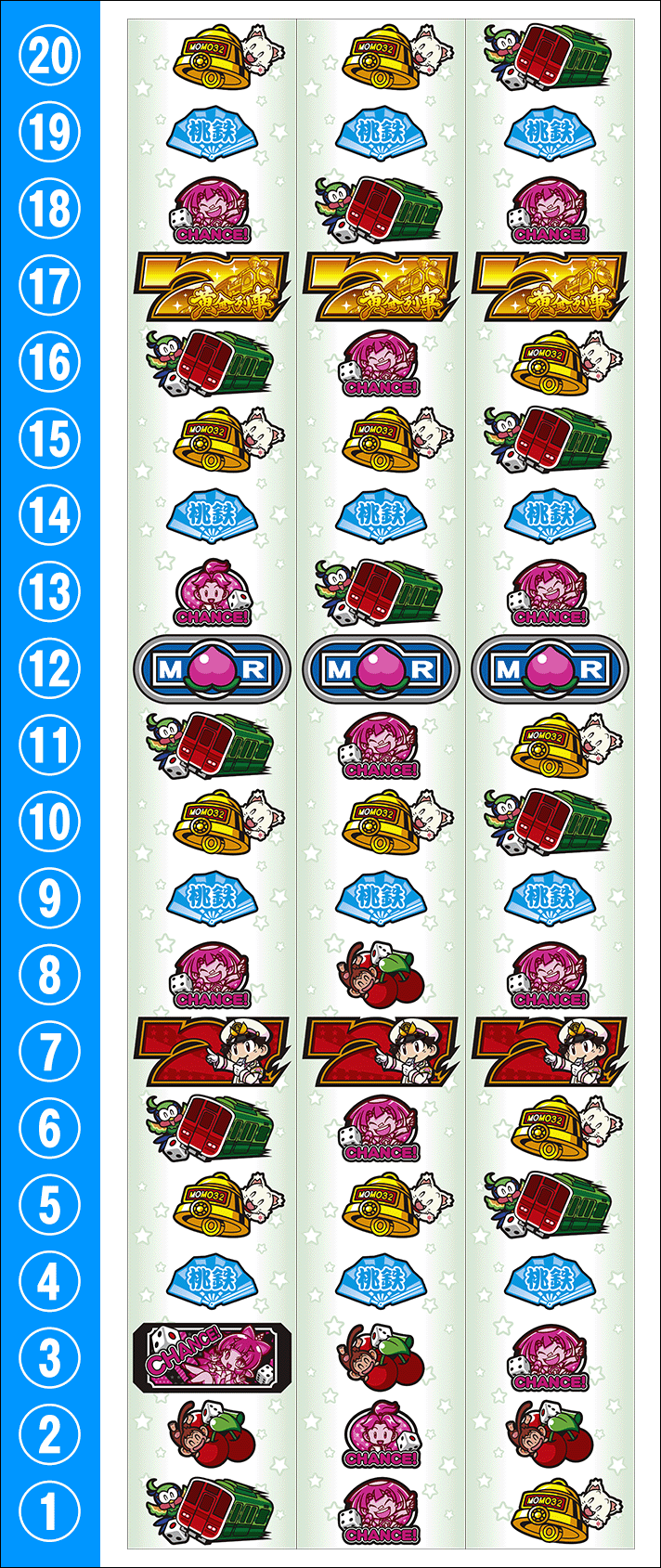 桃太郎電鉄 ～パチスロも定番！～　リール配列