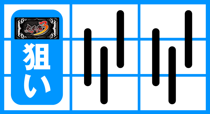 スマスロ 鬼武者3　打ち方・各小役の停止形などの詳細