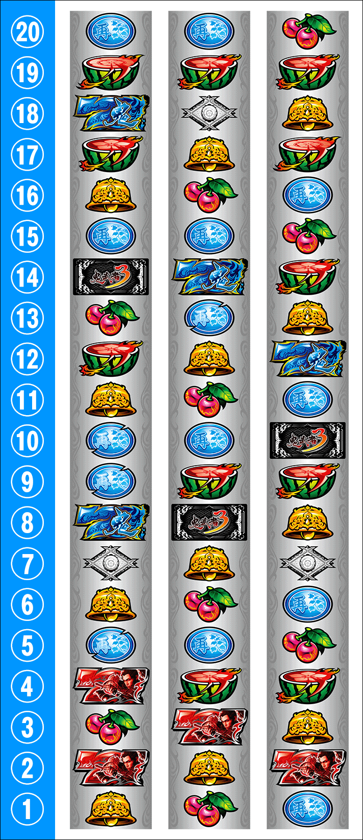 スマスロ 鬼武者3　リール配列