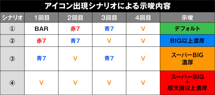 スマスロ 鬼武者3　アイコン出現シナリオによる示唆