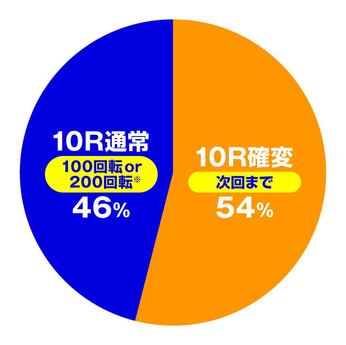 大海物語5スペシャル　[P機ver.]大当たり内訳