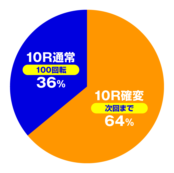 大海物語5スペシャル　[スマパチver.]大当たり内訳