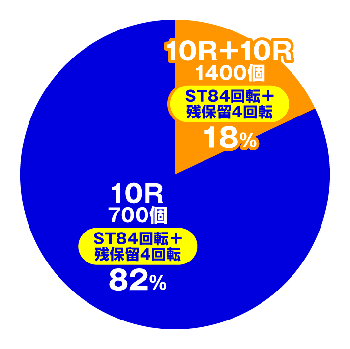 Pラブ嬢～極嬢のハーレム体験～129ver.　特図2 GOLDEN LOVE RUSH中