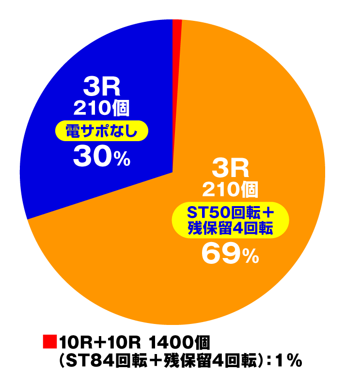 Pラブ嬢～極嬢のハーレム体験～129ver.　特図1