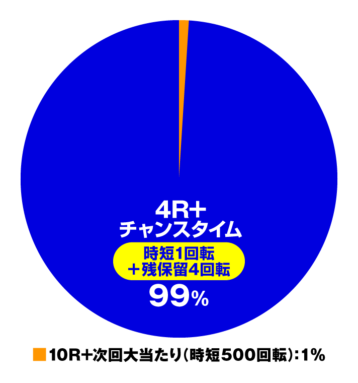 P義風堂々‼︎～兼続と慶次～3 199ver.　特図1