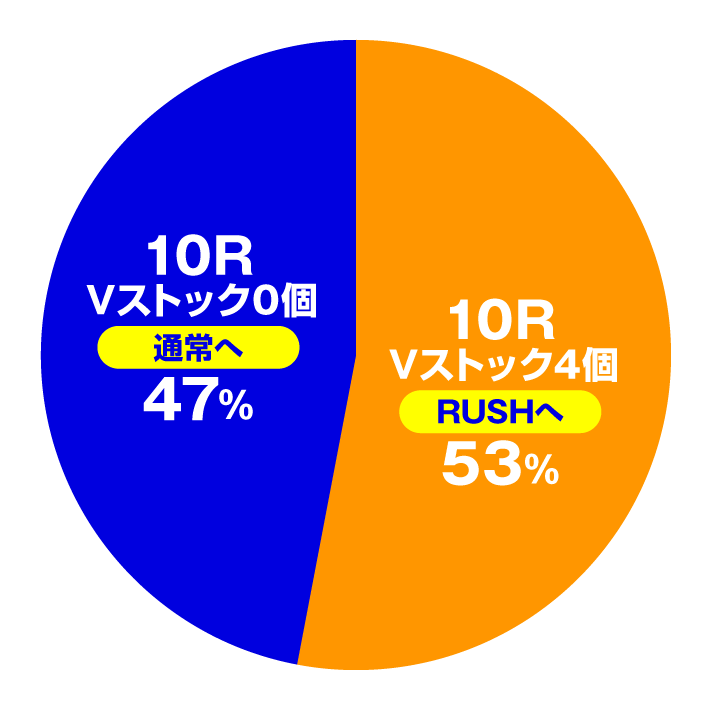 P銀河英雄伝説 Die Neue These 319Ver.　特図1（大当たり）