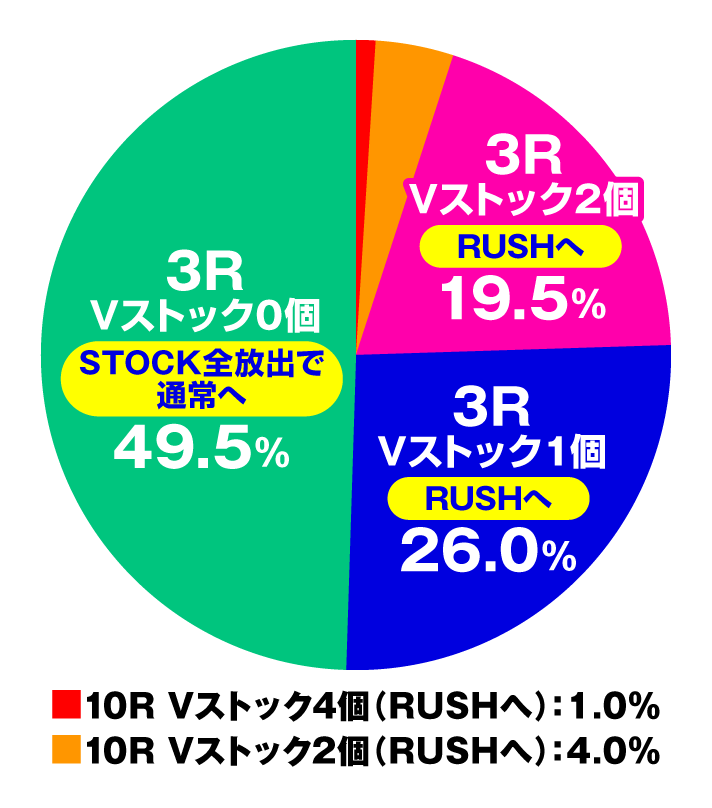 P銀河英雄伝説 Die Neue These 319Ver.　特図1（小当たり）