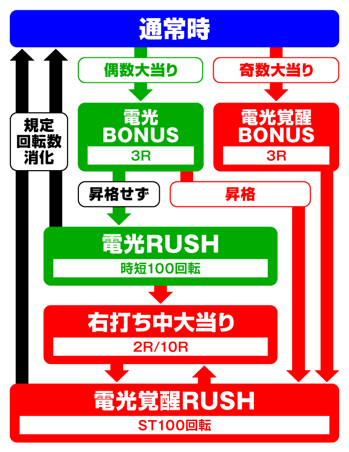 スマパチ SSSS.GRIDMAN　ゲームフロー