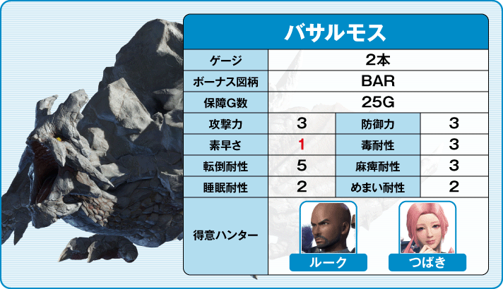 スマスロ モンスターハンターライズ バサルモス