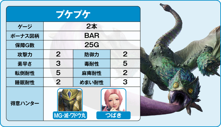 スマスロ モンスターハンターライズ プケプケ