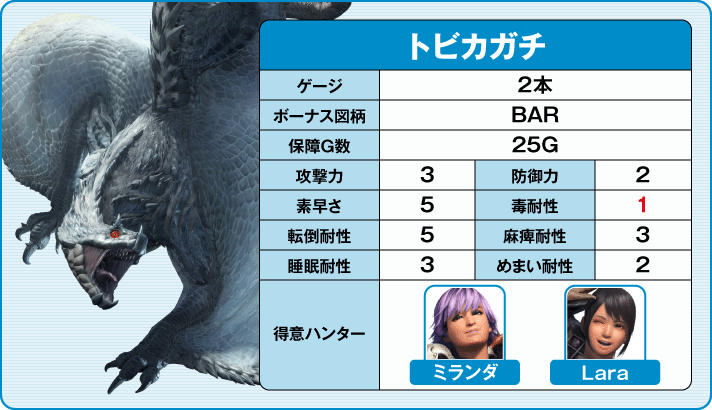 スマスロ モンスターハンターライズ トビカガチ