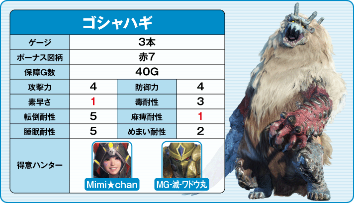 スマスロ モンスターハンターライズ ゴシャハギ
