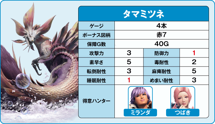 スマスロ モンスターハンターライズ タマミツネ